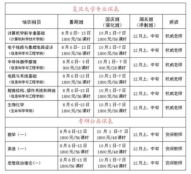 复旦大学暑期课程_哈佛暑期课程_暑期课程